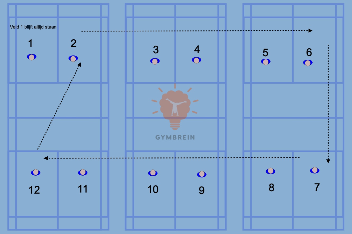 Wedstrijdschema racketspelen - Gymbrein